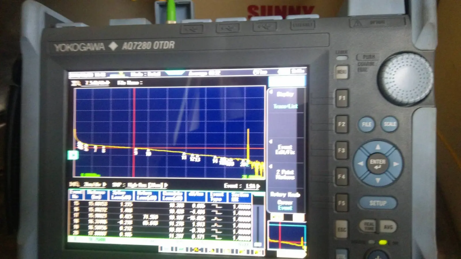 ผลการทดสอบ OTDR แสดงคุณภาพและความสมบูรณ์ของสาย Fiber Optic